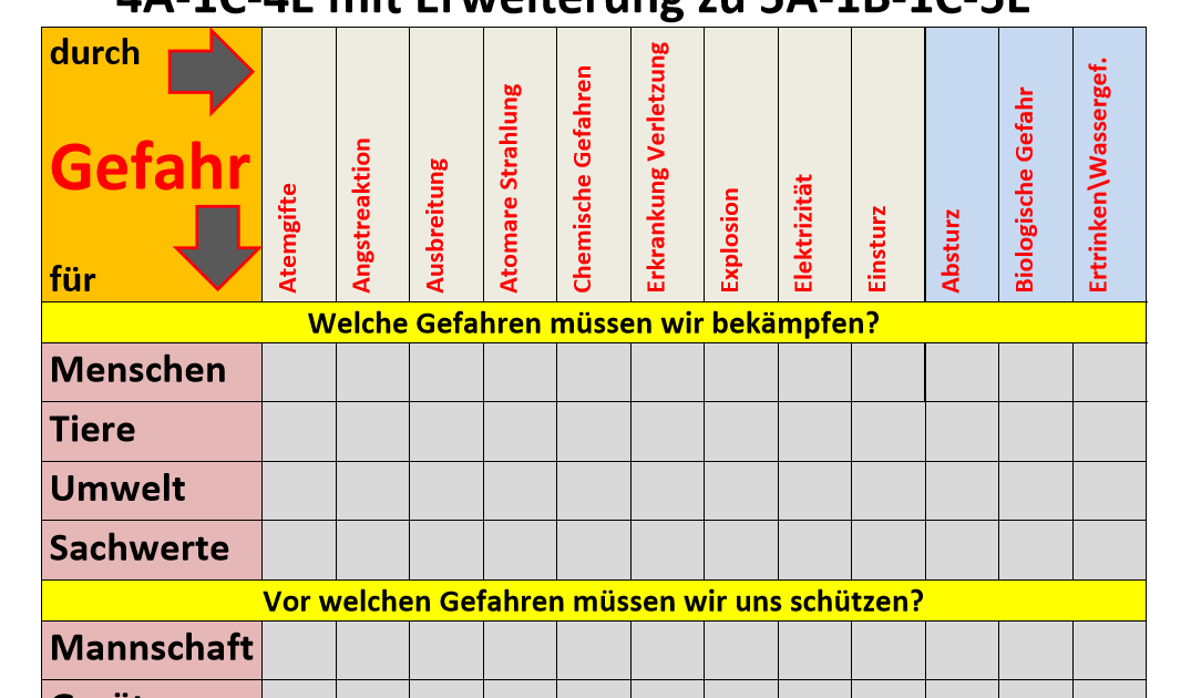 14.04.2015 Feuerwehrjugendprobe Gefahren an der Einsatzstelle